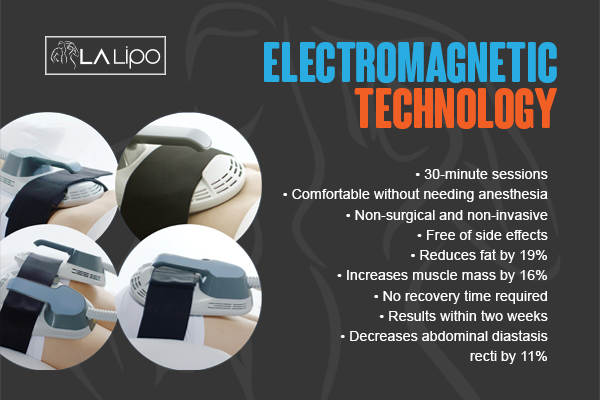 Benefits of LA-EMS Body Sculpting Treatment Lower Place